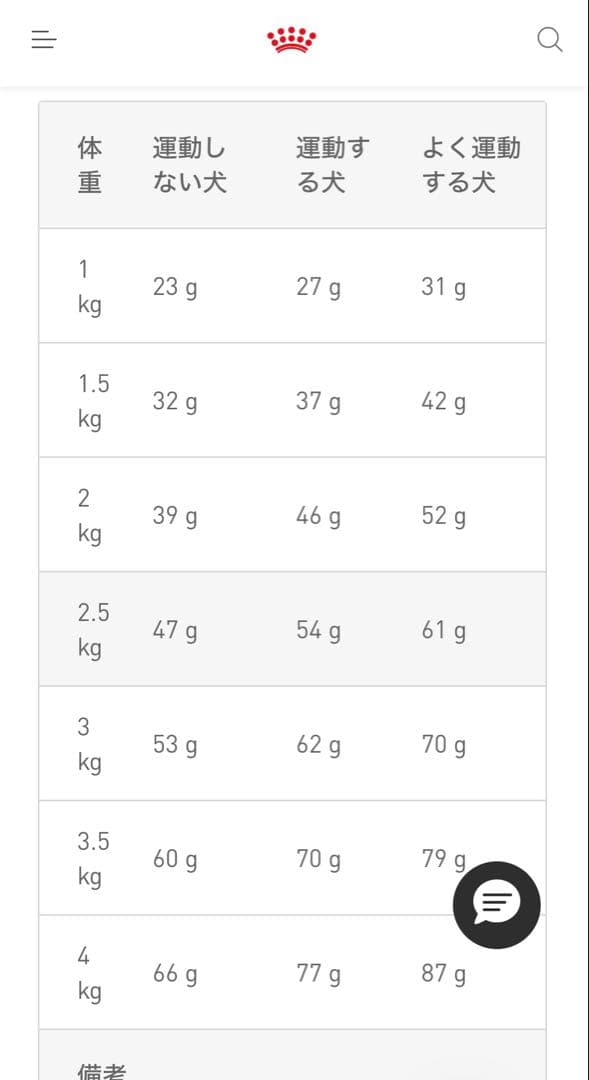 ロイヤルカナンエクストラスモールアダルトCANIN成犬10kg