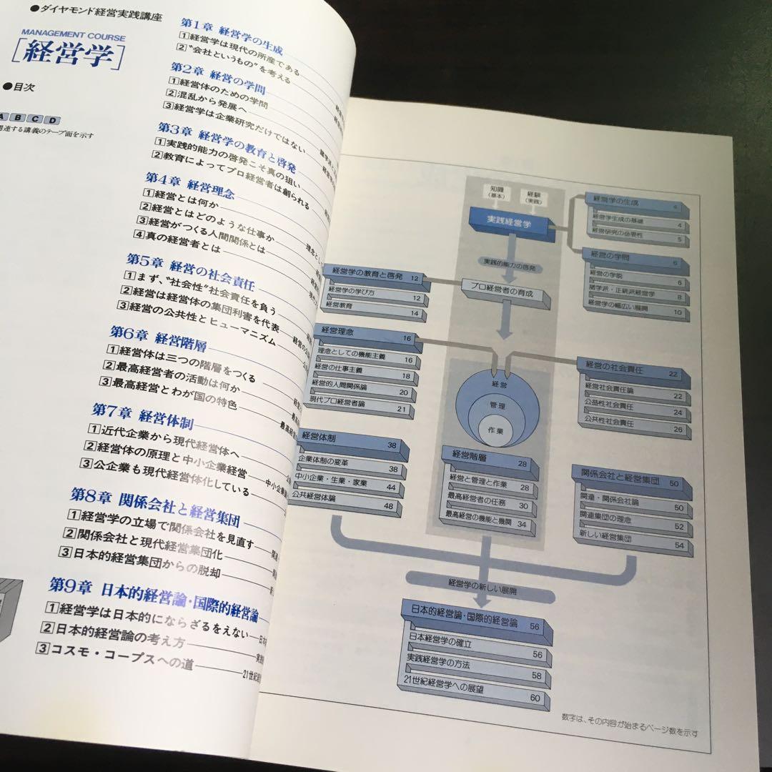ダイヤモンド経営実践講座　20冊