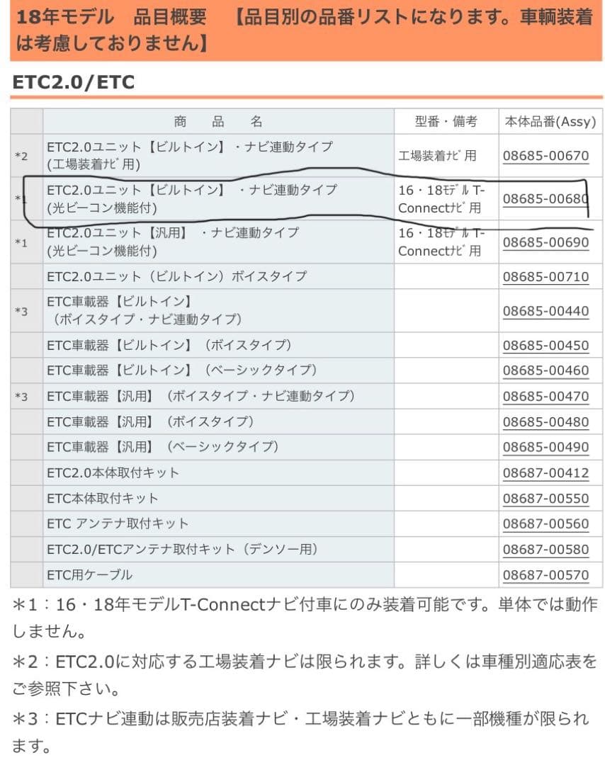 「新品」ETC2.0ユニット［ビルトン］ナビ連動光ビーコンVICS機能付
