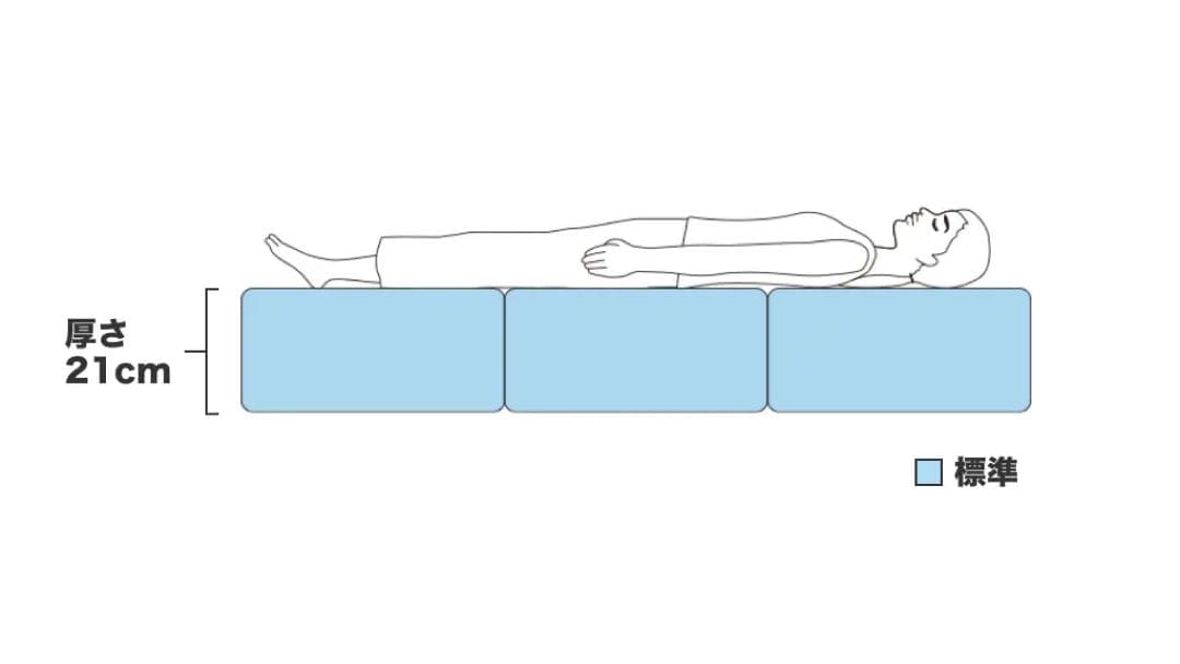 【定価20万円超】エアウィーヴ ベッドマットレスS02クイーン ※出品は1月末迄