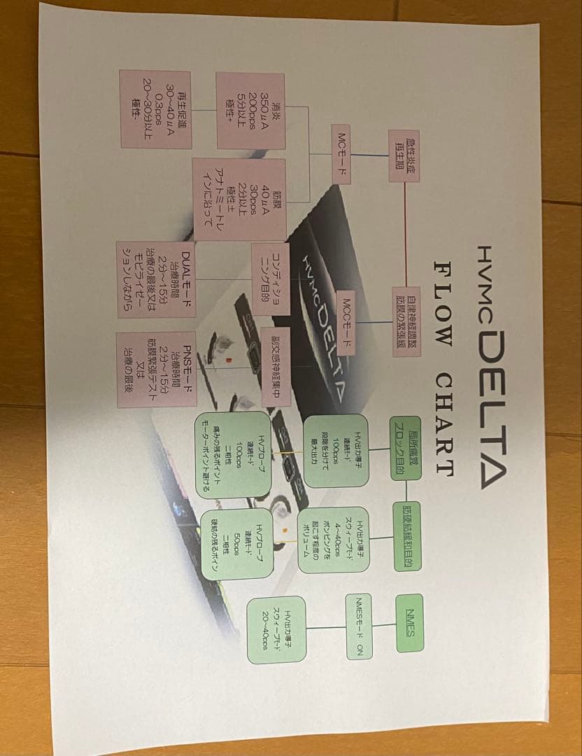 早いもの勝ち！説明書、備品多数　HVMC デルタ 株式会社　日本メディックス