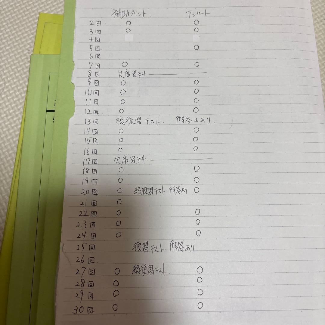 鉄緑会　高2物理　前後期テキスト４冊　配布資料