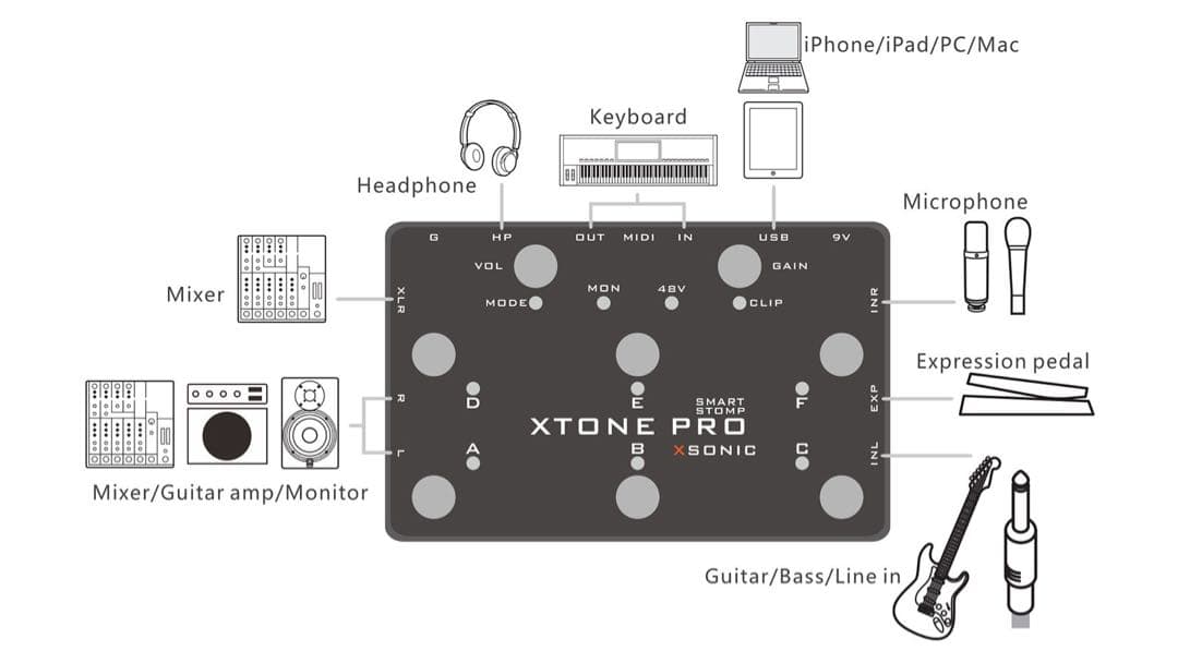 XSONIC XTONE PRO ギターやボーカル特化のオーディオI/O