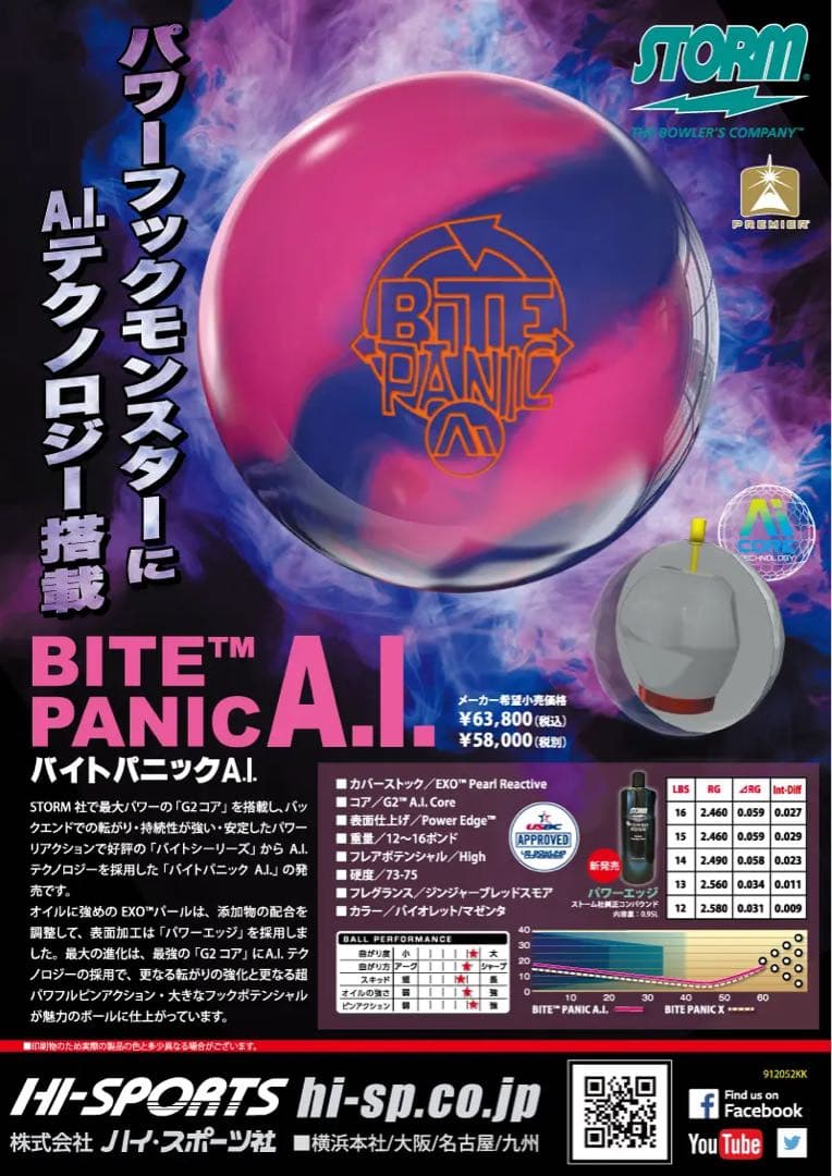 【プラグ済み】バイトパニックBITE PANIC A.I. 15ポンド