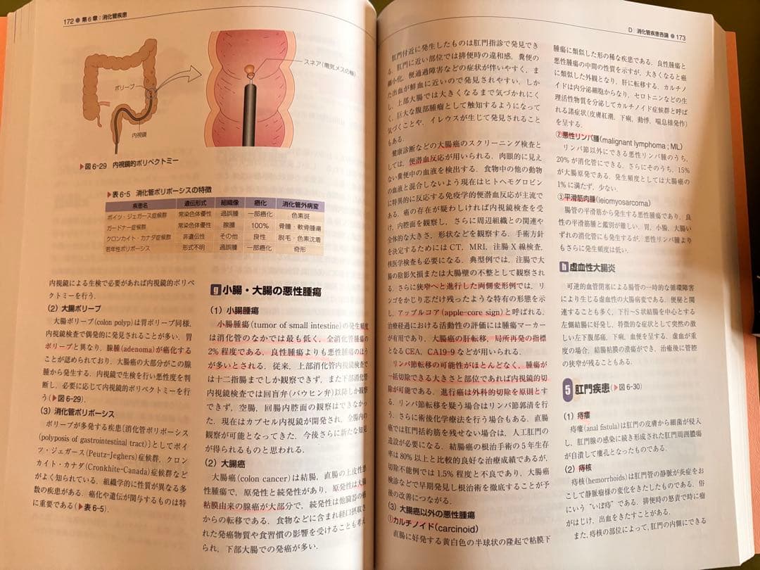 PT OT 精神障害学・作業療法学