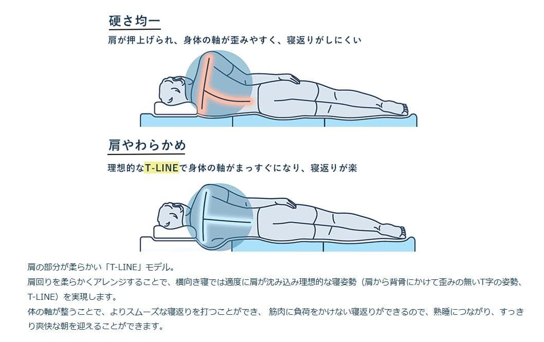 エアウィーブ 01【マットレスパッド・エアファイバーのみ】