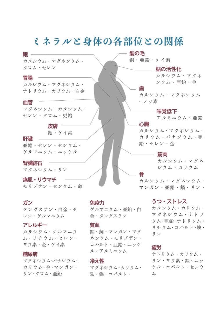 ミネラルウォーターサーバー初回セット　販売実績25年ミネラル原液　ポタポタ同様