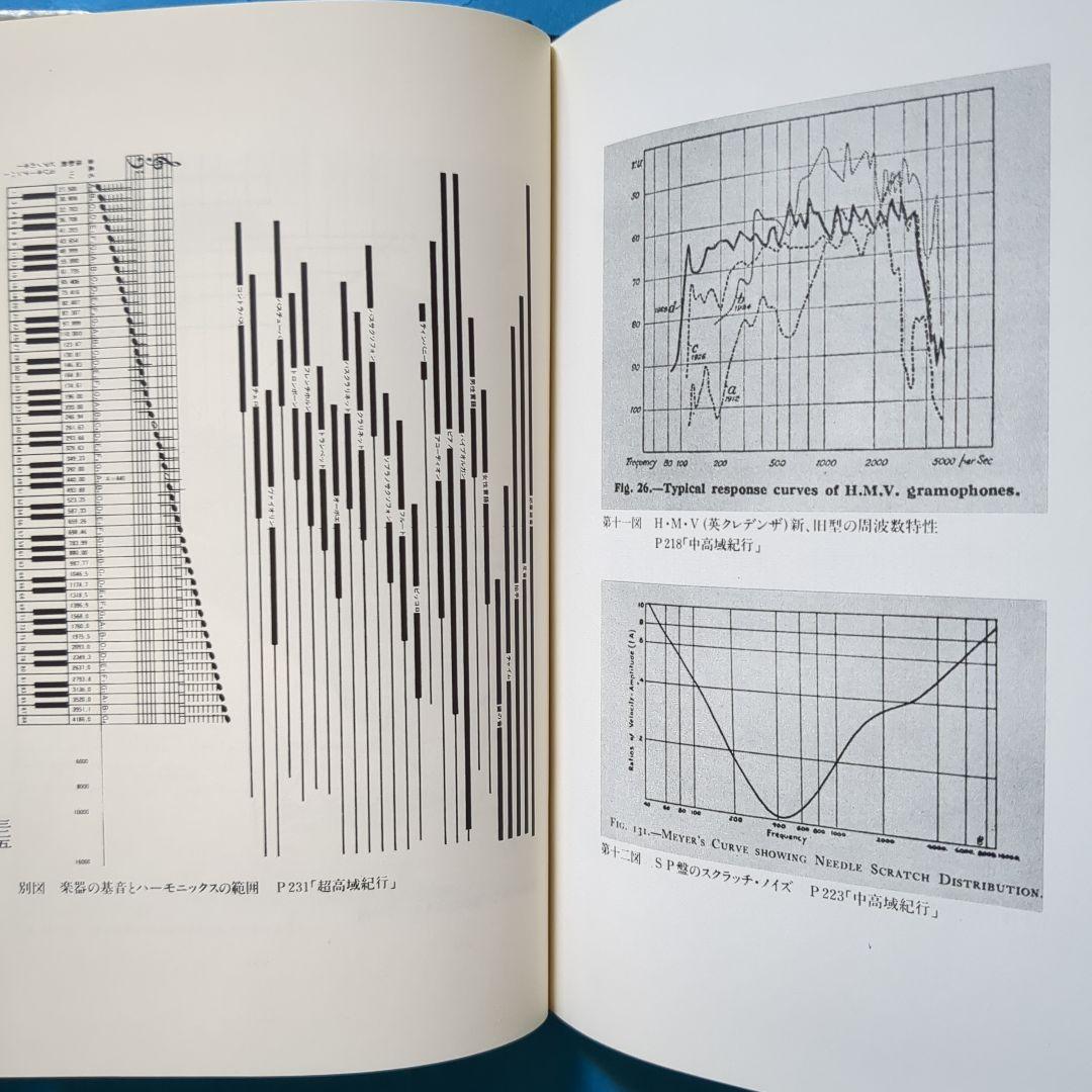 (J-454)　【音の夕映　 池田圭・サイン本・初版・外函付き】
