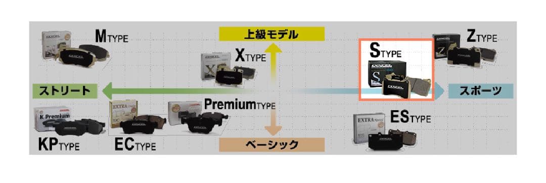 【値下げ中】DIXCEL S-Type ブレーキパッド フロント・リアセット