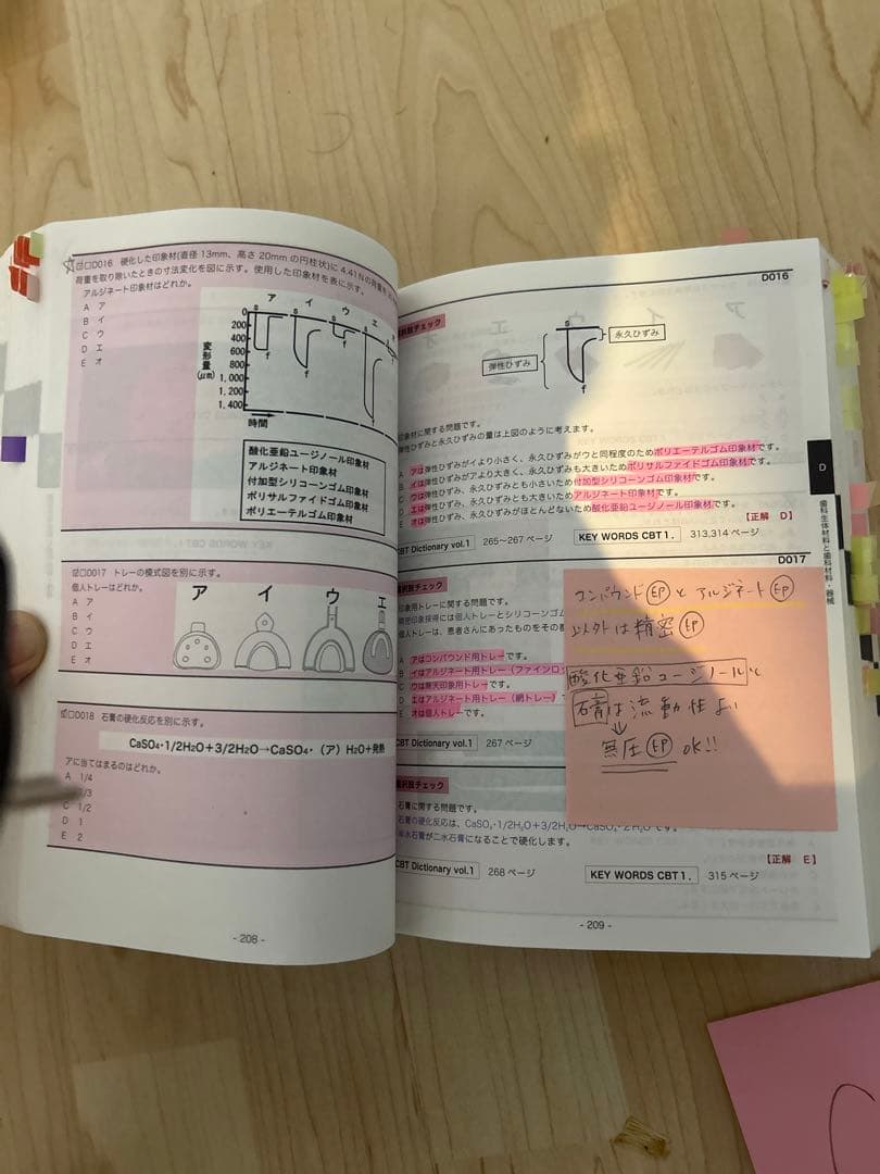 耀 　CBT辞典　c