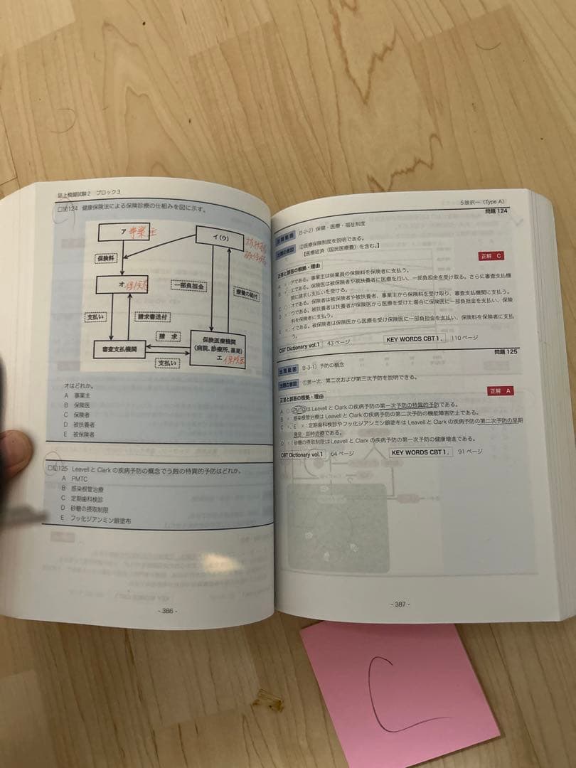 耀 　CBT辞典　c