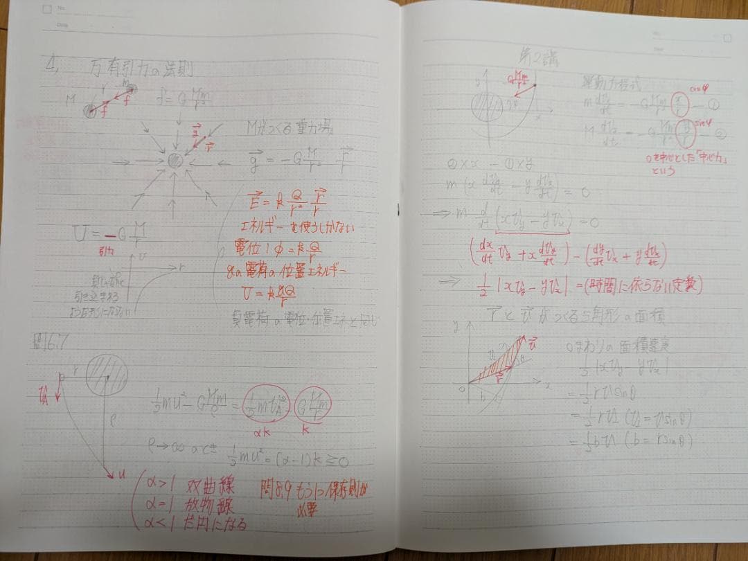 駿台 物理特講 入試物理classic 2024 夏期　森下先生板書ノート付