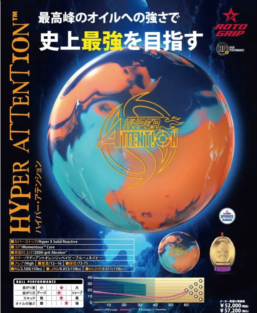 ロトグリップ ハイパーアテンション ボウリングボール 15ポンド