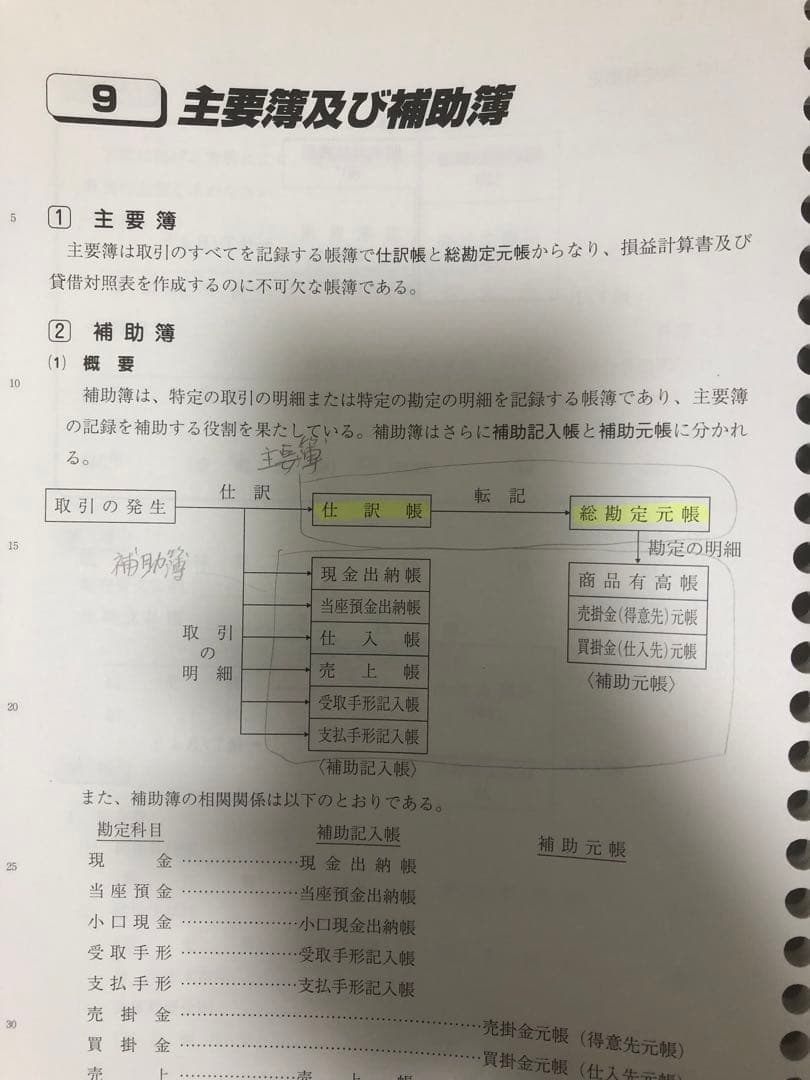 大原 税理士試験 簿記論 2022年用 テキスト
