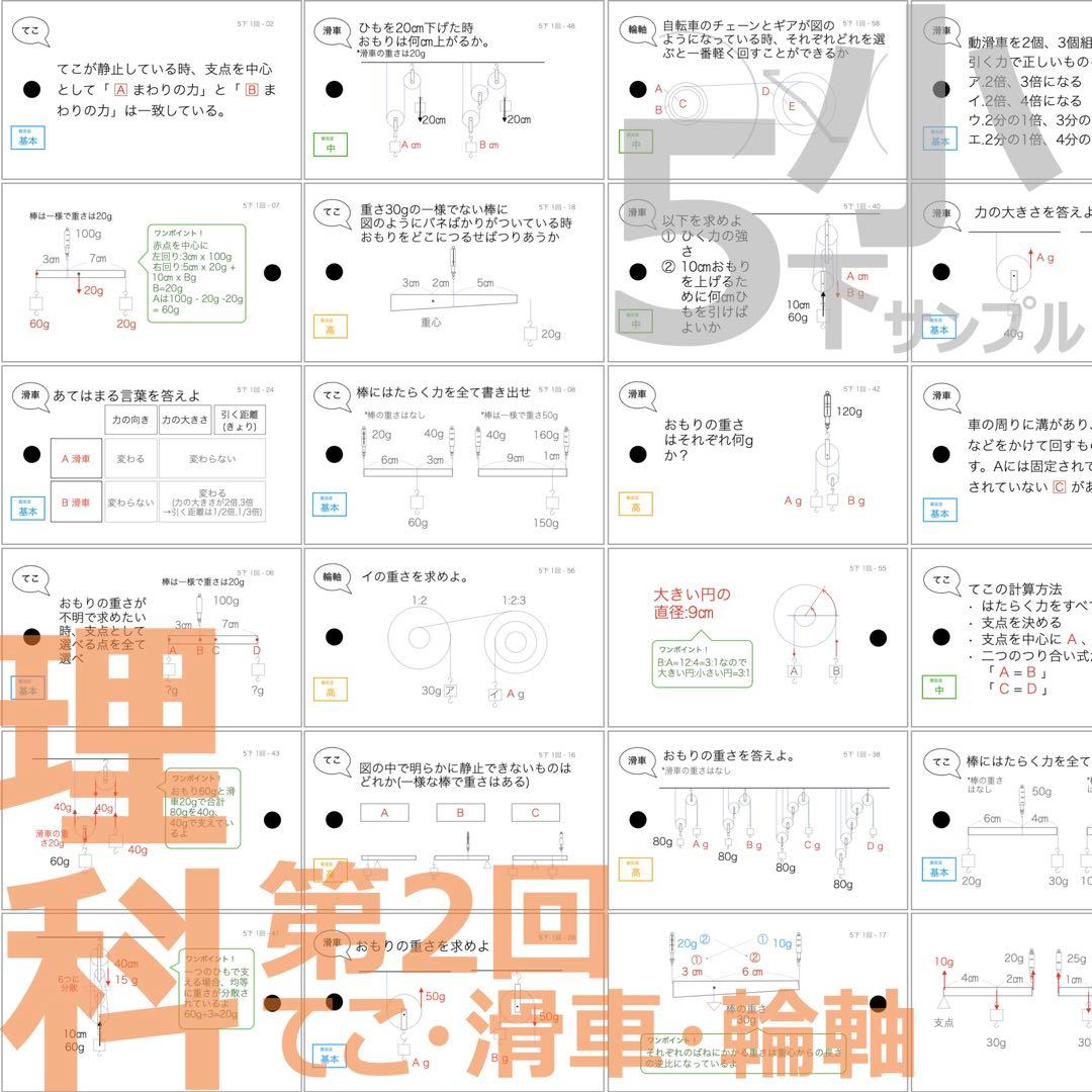 中学受験 暗記カード【5年下 社会・理科1-4回】 予習シリーズ 組み分け対策
