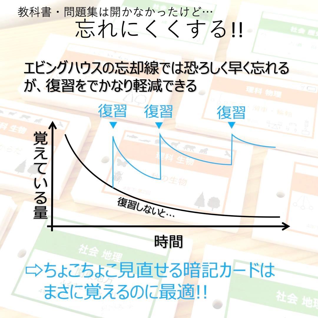 中学受験 暗記カード【5年下 社会・理科1-4回】 予習シリーズ 組み分け対策