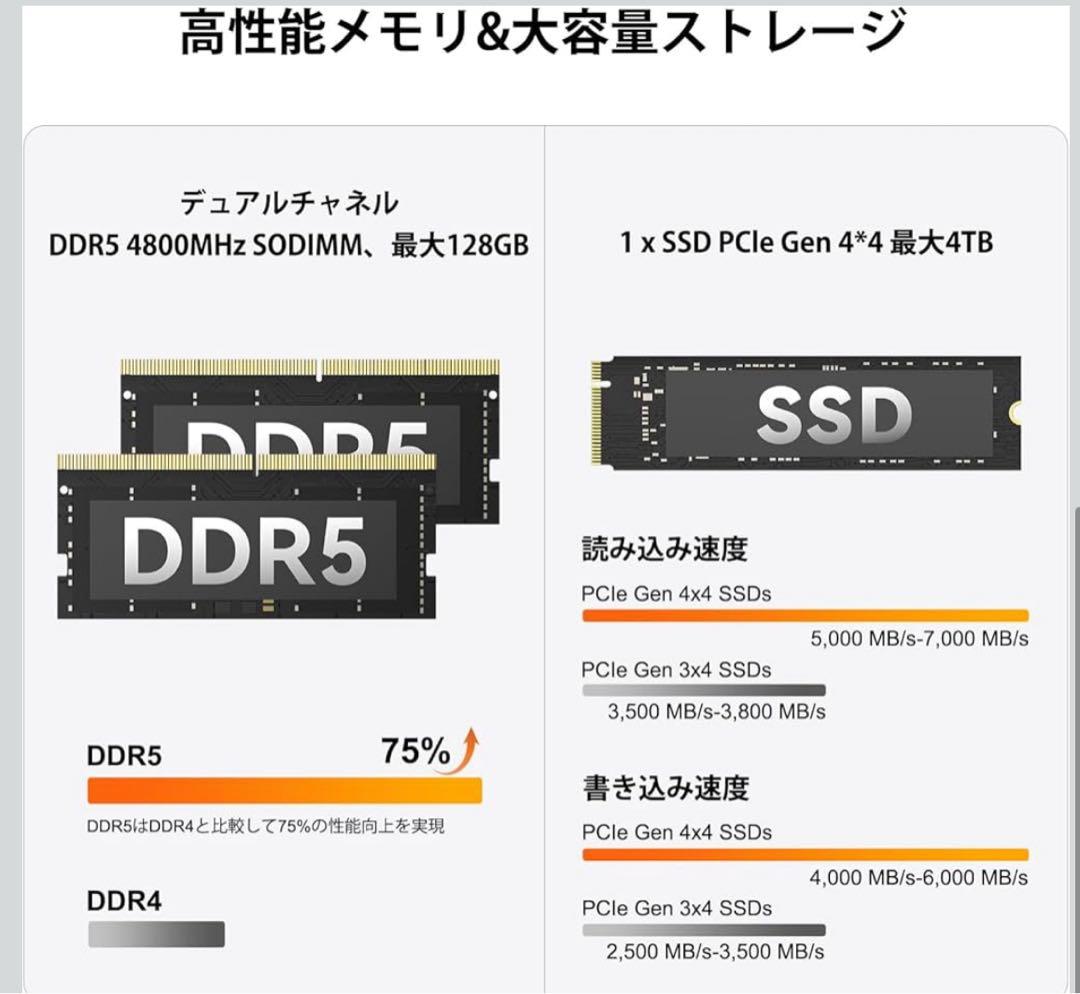 510498 GEEKOM A6ミニpc、AMD Ryzen 7 6800H搭載