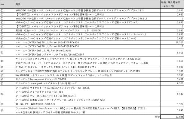 【アウトドア・キャンプ】バーベキュー、調理、収納、その他セット