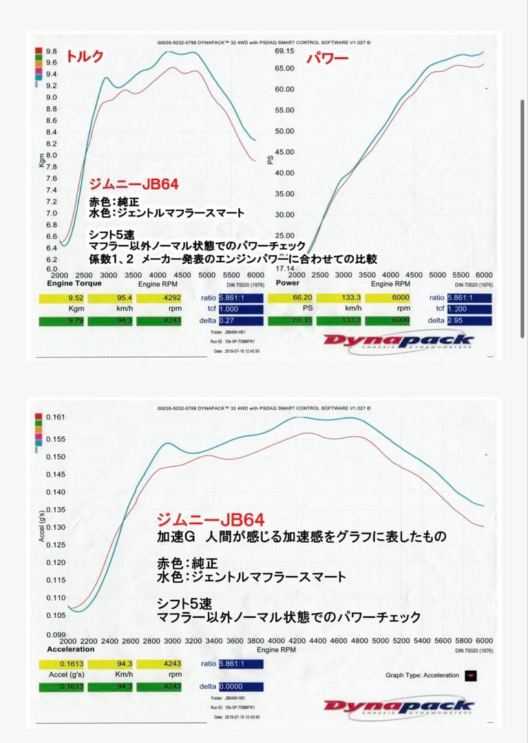 ハイブリッジファースト　ジェントルマフラースマート　JB64 JB74 ジムニー