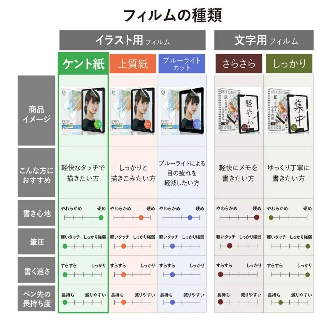 iPad 第6世代 9.7インチ WiFiモデル 32GB シルバー