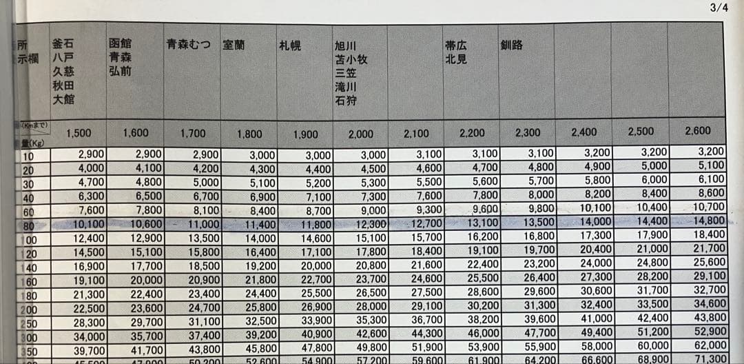 ゆんとぴあ　無段階ボリューム　スロット　ペルソナ5 実機