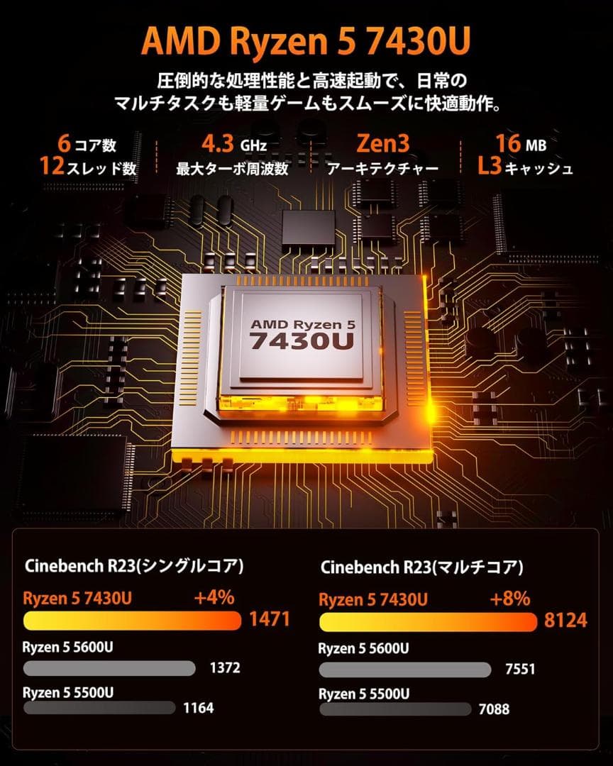 ACEMAGIC K1 ミニPC Ryzen 5 7430U 32G+512GB
