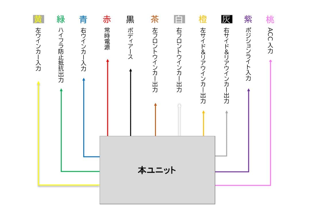 ディミングターンシグナルユニット［Ver.4.1.1］