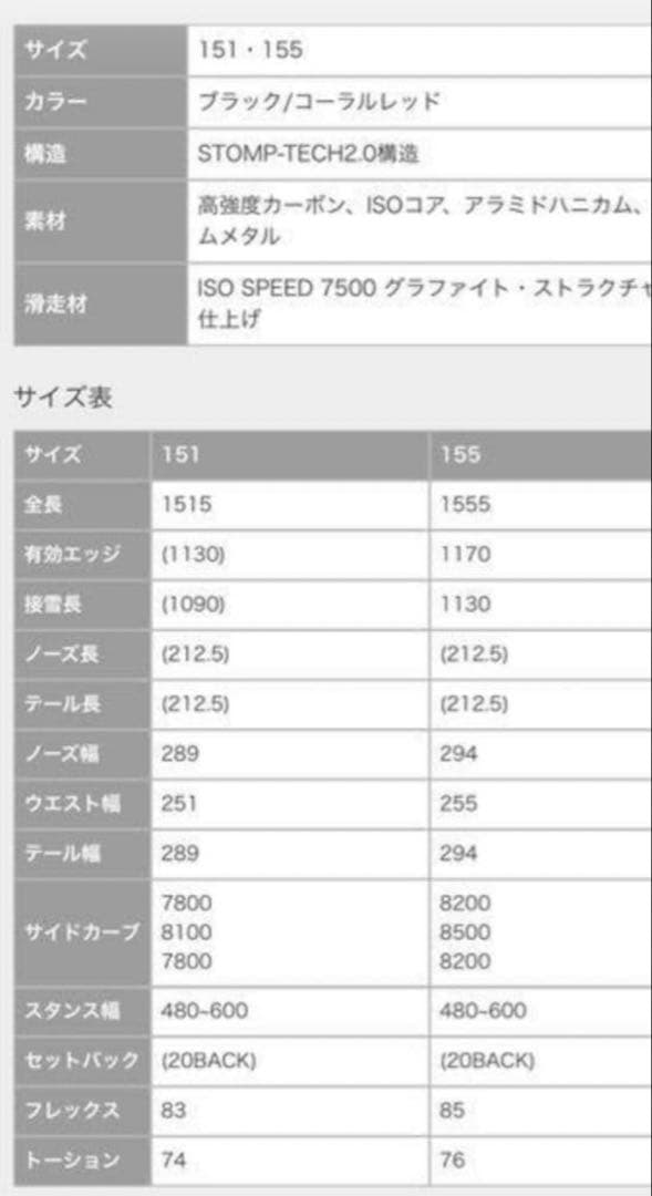 A*M様 YONEX LUVARTH 18-19 155cm 現行ソール 傷あり