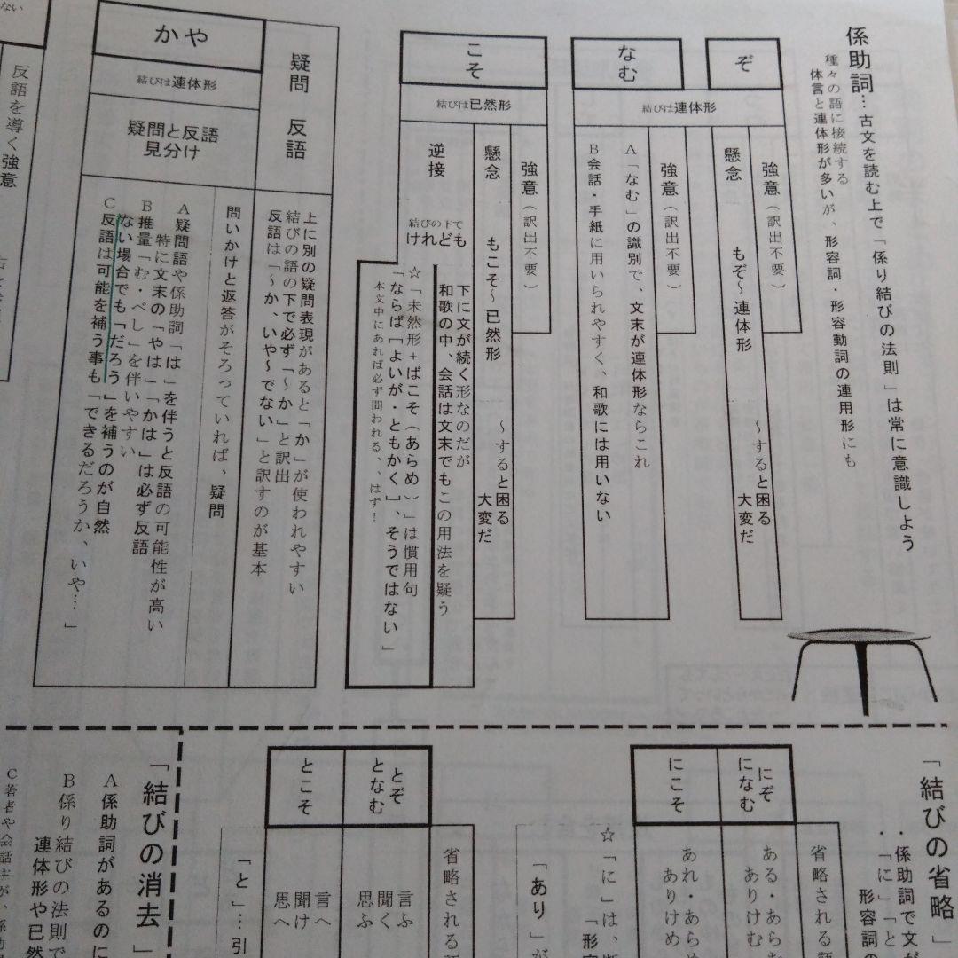 【科目別バラ売可】河合塾大学受験科 2024年度版　フルセット　国公立理系向け
