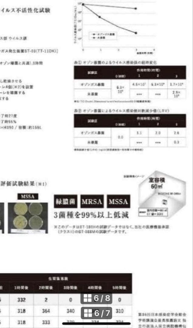 新品未開封 BT-180Hのオゾン発生器付商品説明にて他のサイトでもこれが最安値