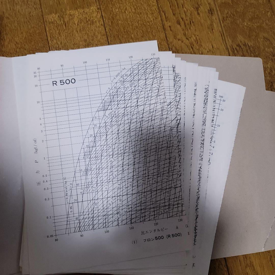 冷凍空調便覧 基礎編 新版・第4版