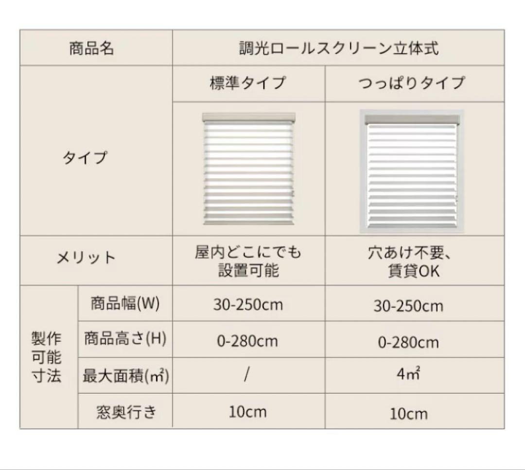【新品未使用】KeeGo 調光ロールスクリーン つっぱり式