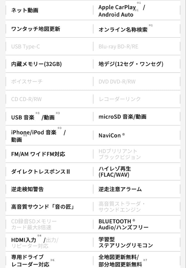 Panasonic CN-CA01WD カーナビステーション 7型ワイド