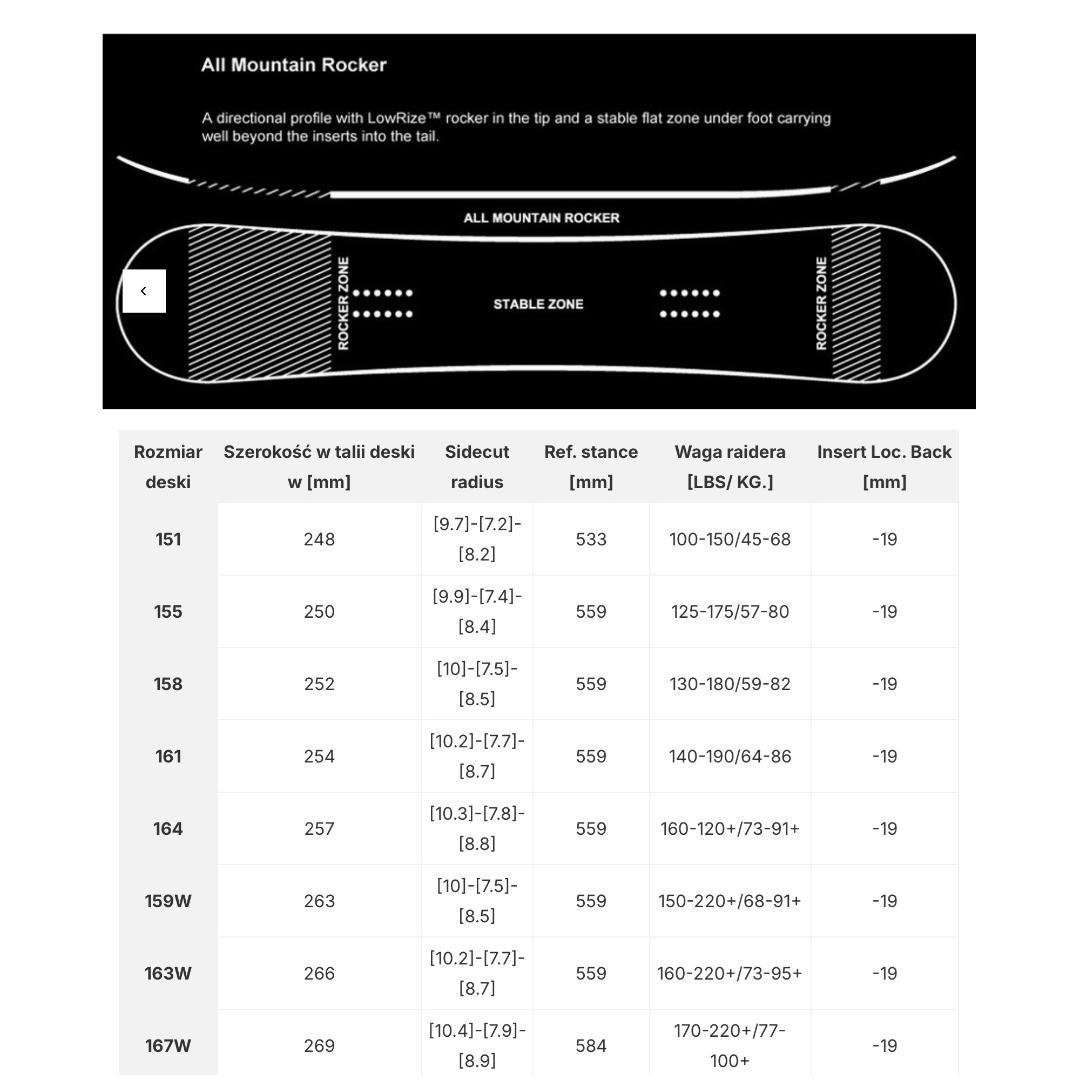 060RIDE WILDLIFE155ROMEメンズスノーボードセット初心者向き