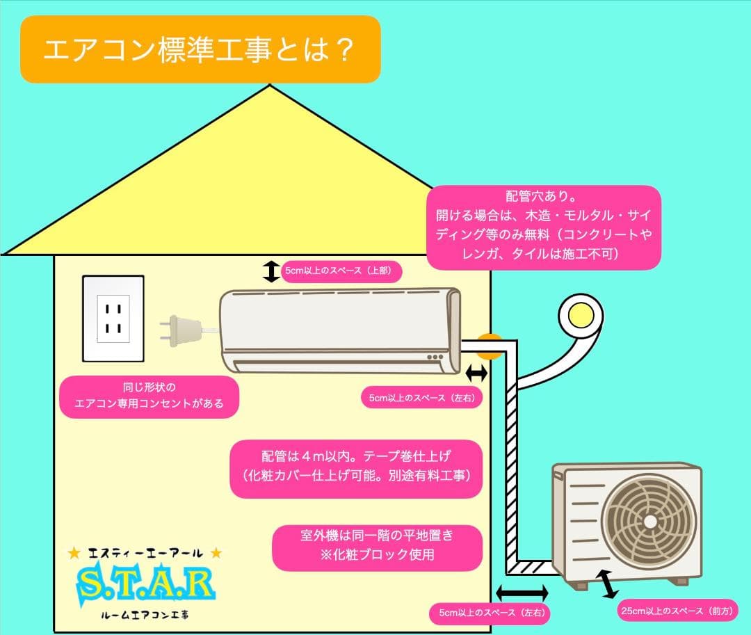 愛知県限定！！日立 RAS-AJ25L ルームエアコン 標準工事費込み