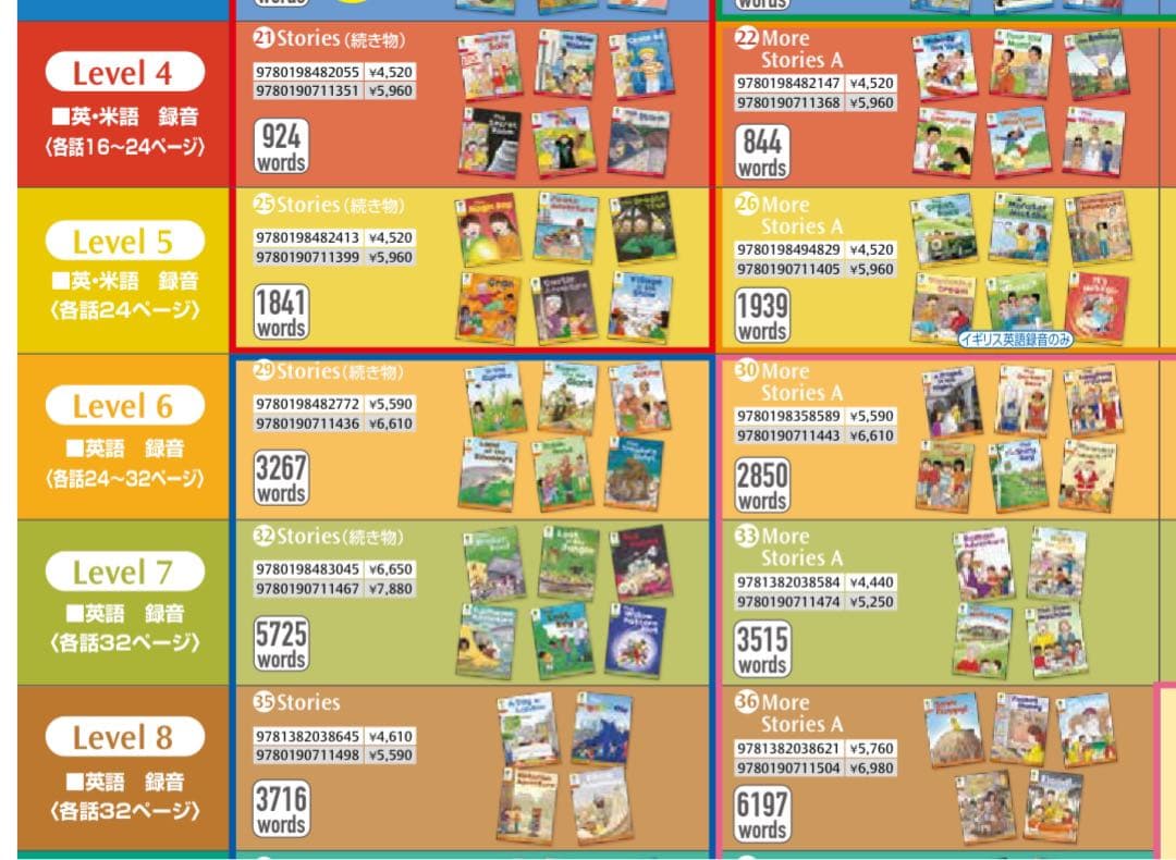 半額以下　Oxford Reading Tree 多読パック　Stage4-8