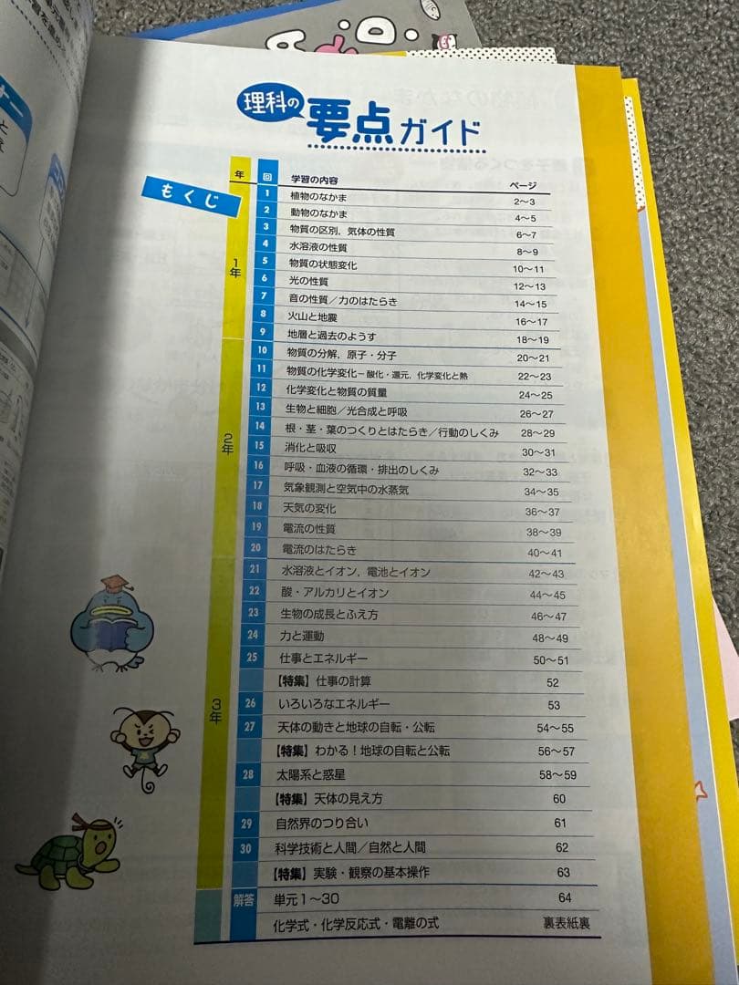 学習参考書セット 中学・高校生向け　 高校受験問題集 高校入試過去問問題集