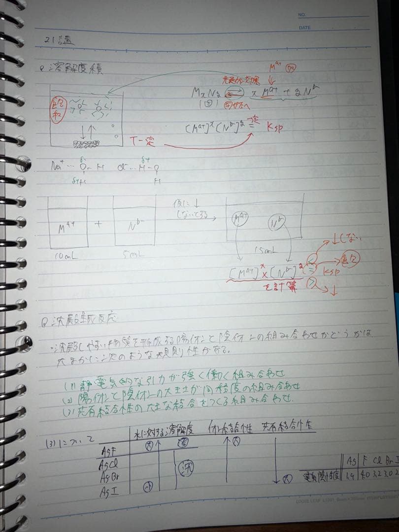 ハイレベル化学＋ハイレベル化学演習＋板書セット※part1の板書はテキストに