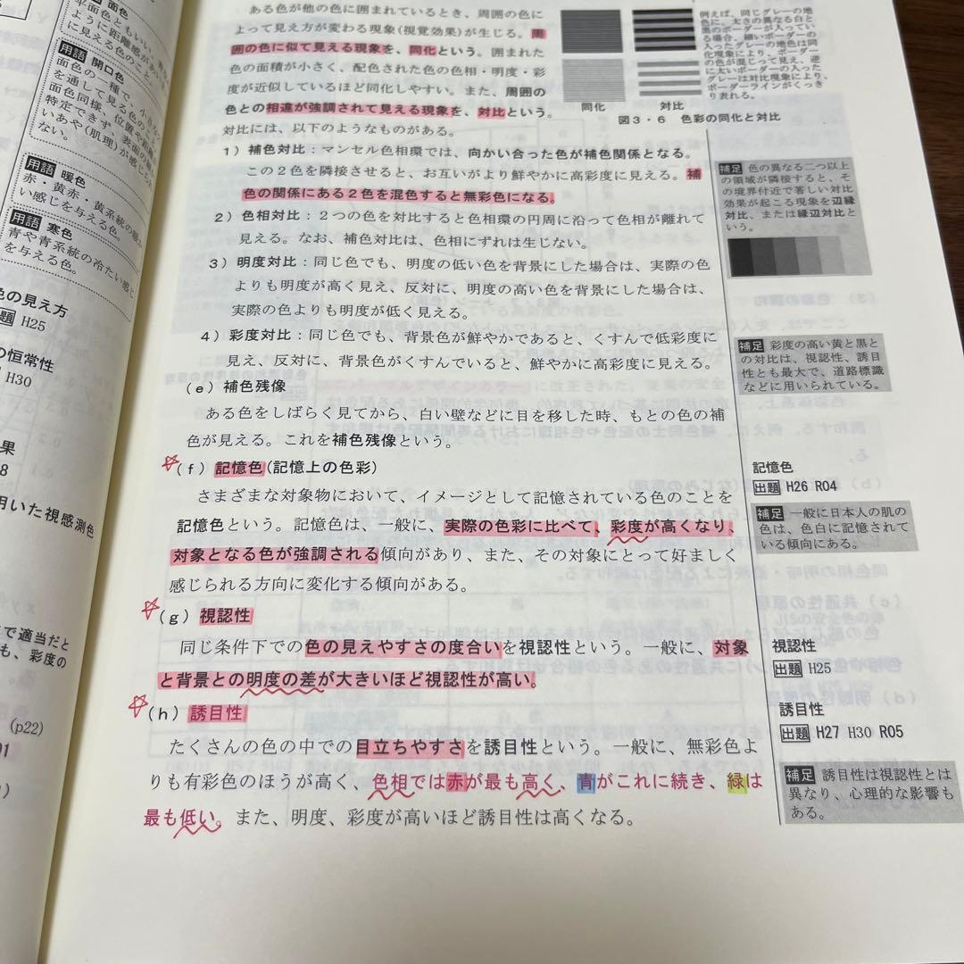 総合資格学院　令和6年度一級建築士講座問題集・予想問題付き