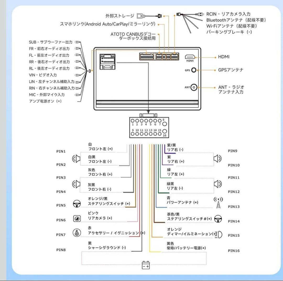ATOTO A5LG2B7T 7インチ 2Din ディスプレイオーディオ