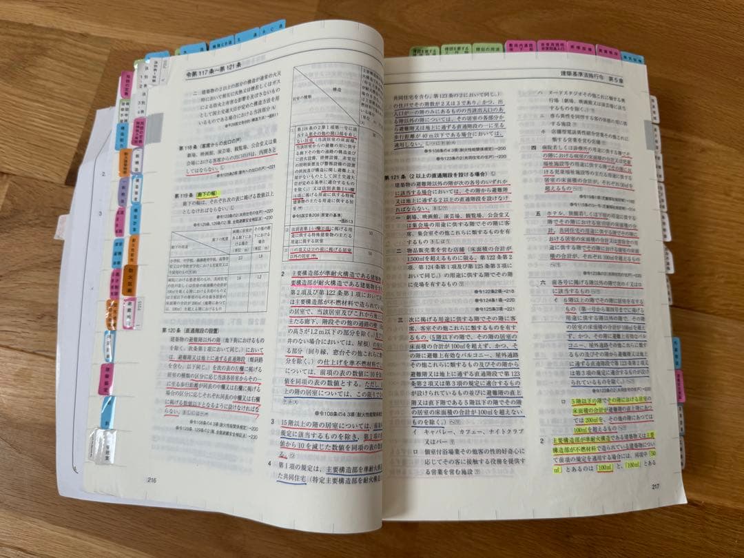 令和7年 一級建築士 総合資格テキスト