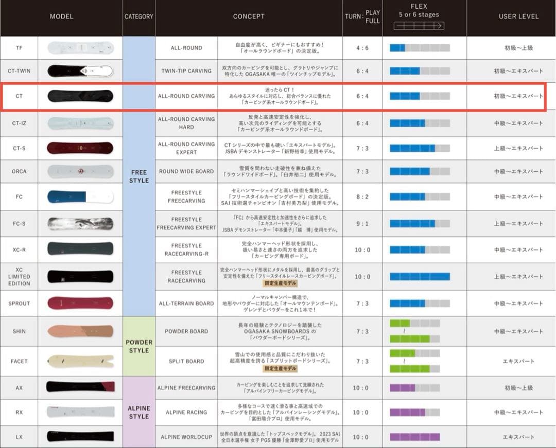 OGASAKA CT 20-21 (オガサカスノボード) 158cm