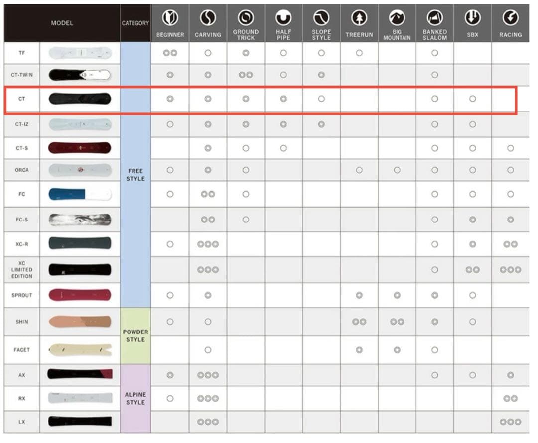 OGASAKA CT 20-21 (オガサカスノボード) 158cm