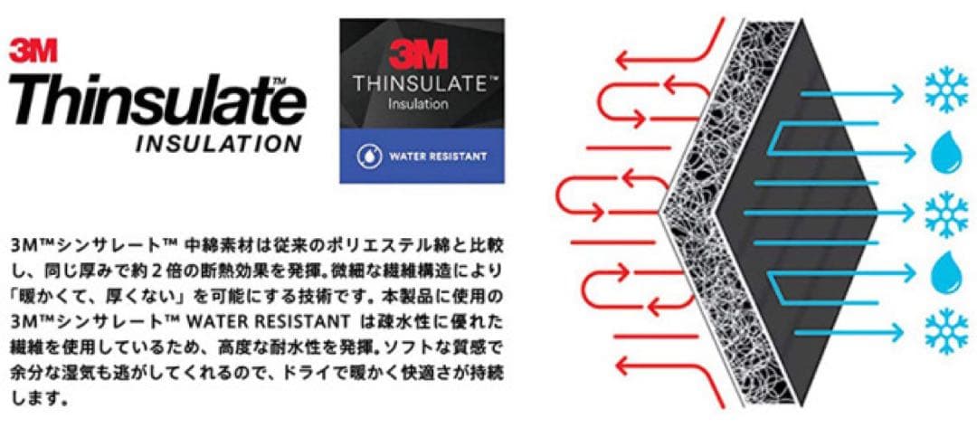 米軍 ECWCS Gen III Level 7 ジャケットWAIPER.inc