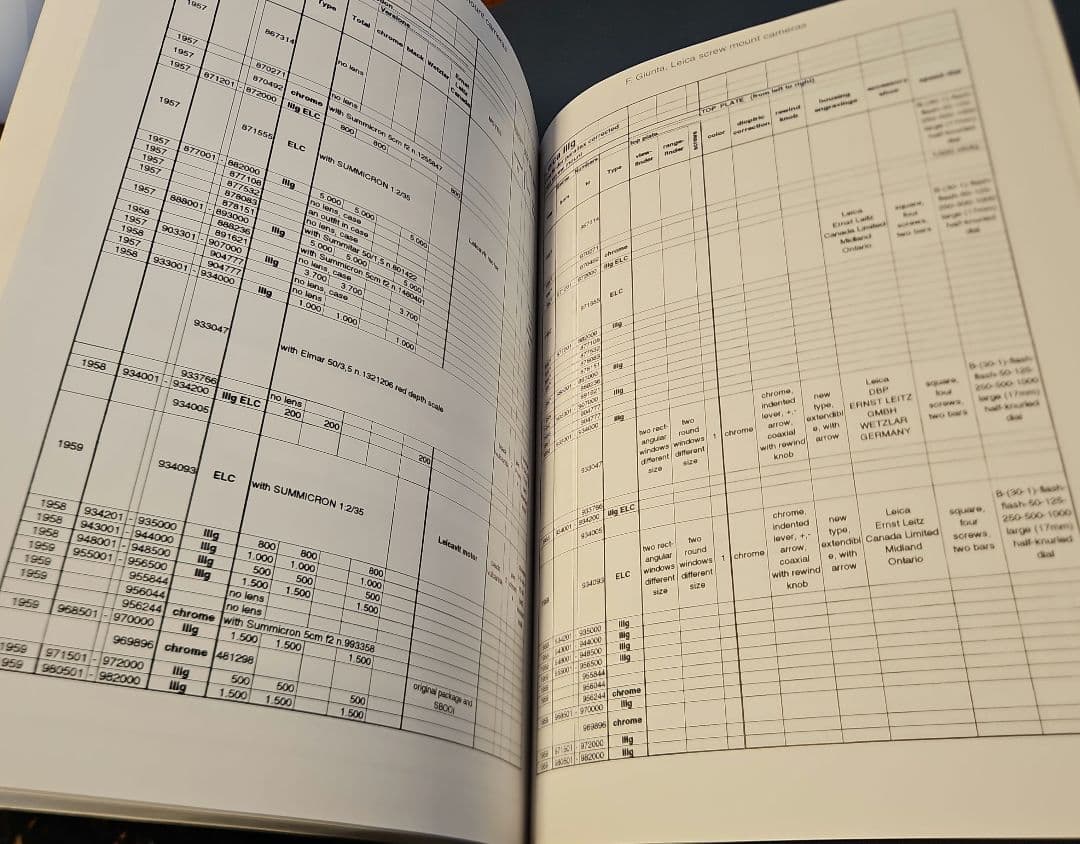 古書 Leica screw mount cameras by F.Giunta