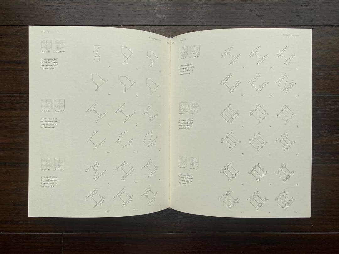 書籍『Cyclo.ID Vol.1』Ryoji Ikeda, Alva Noto