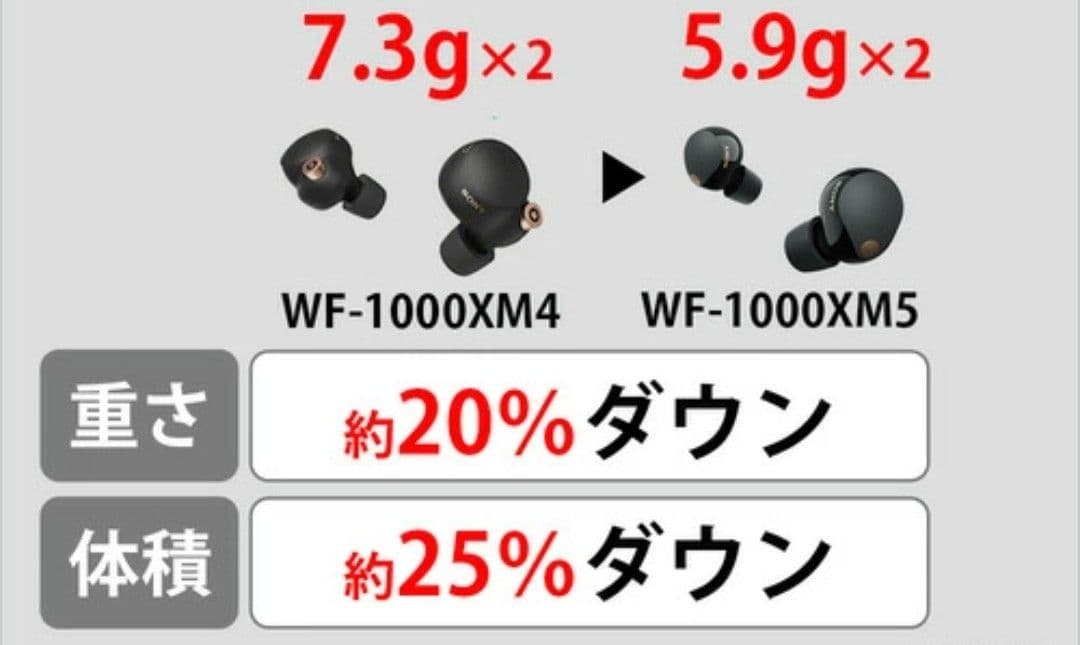 イヤホン WF-1000XM5 SONY