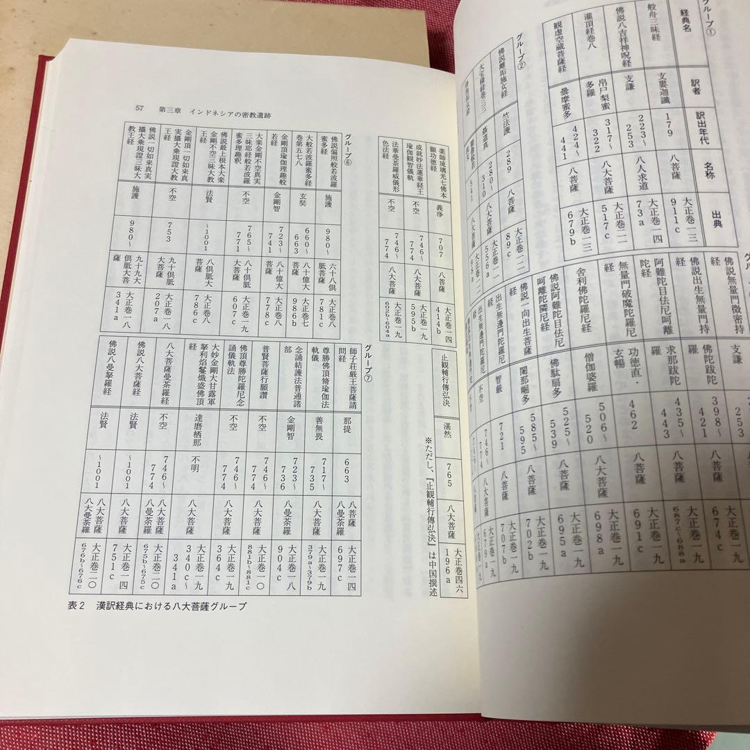 インドネシアの密教　松長恵史　法蔵館