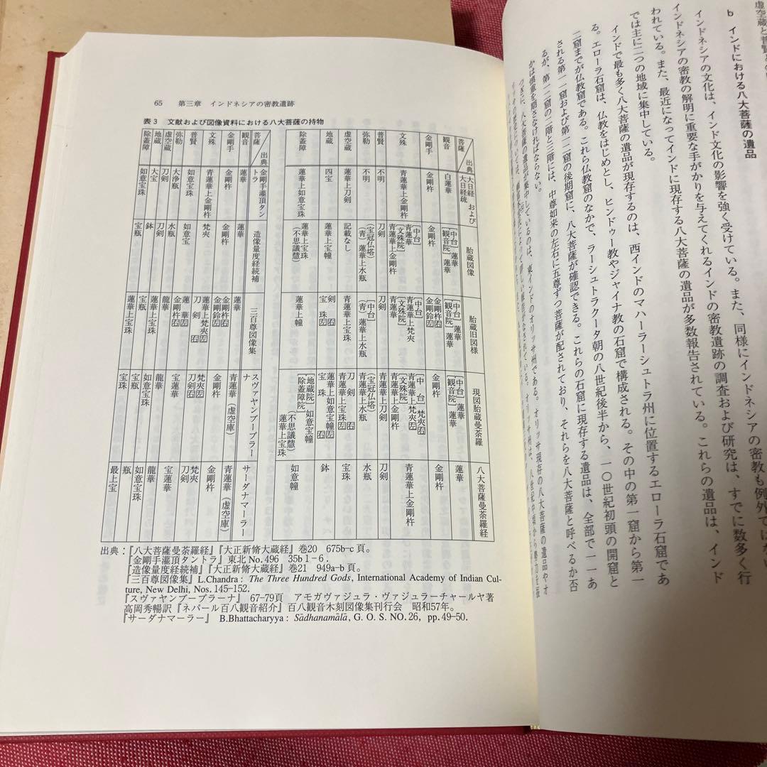 インドネシアの密教　松長恵史　法蔵館