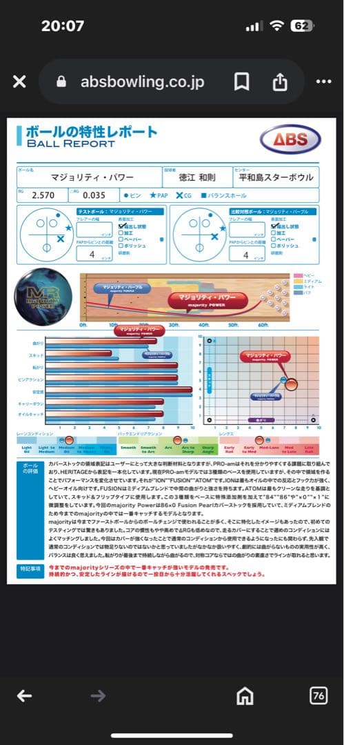 値下げ　送料込　ABS PRO-am マジョリティー パワー 15ポンド3オンス